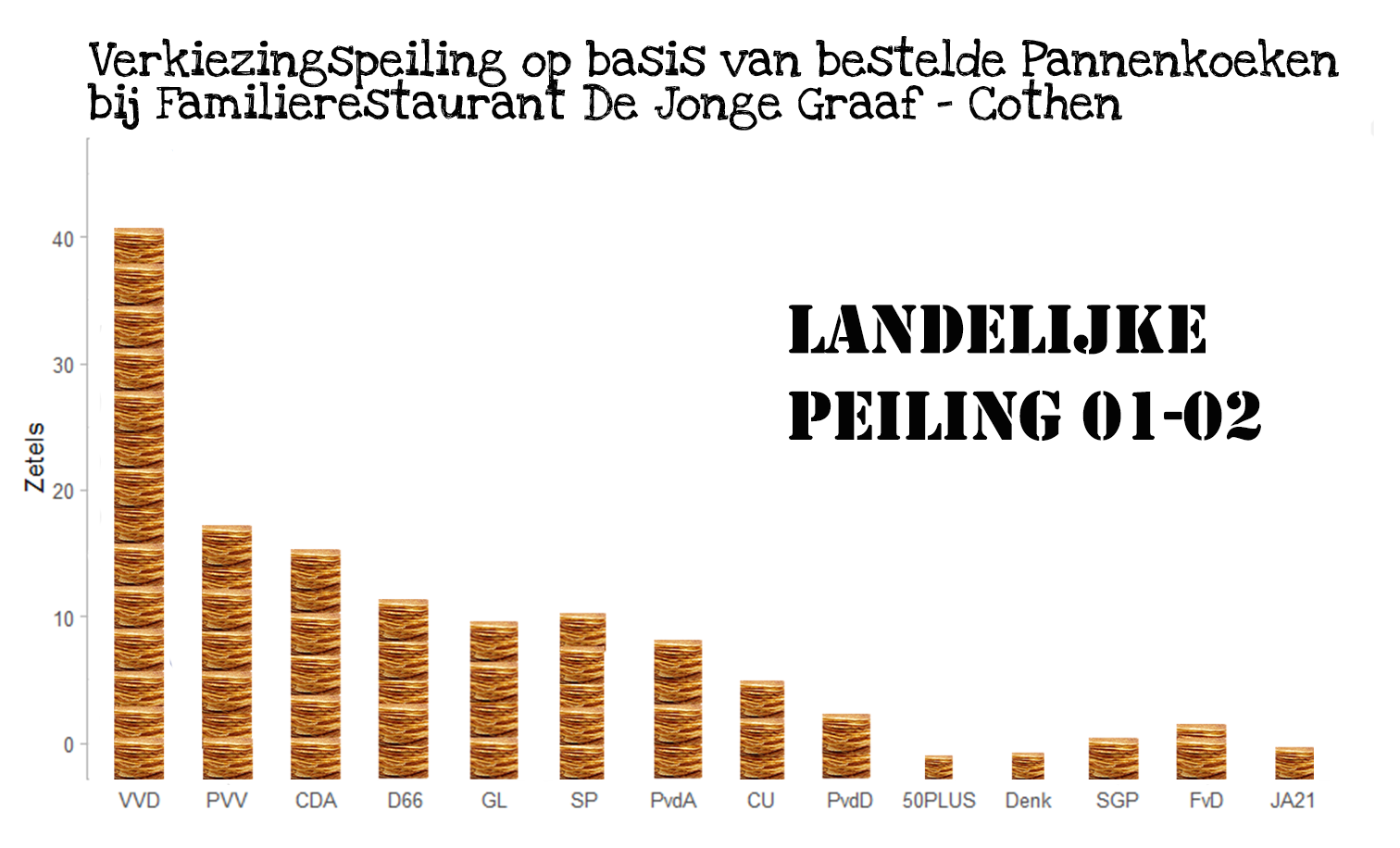 Pannenkoeken Polla